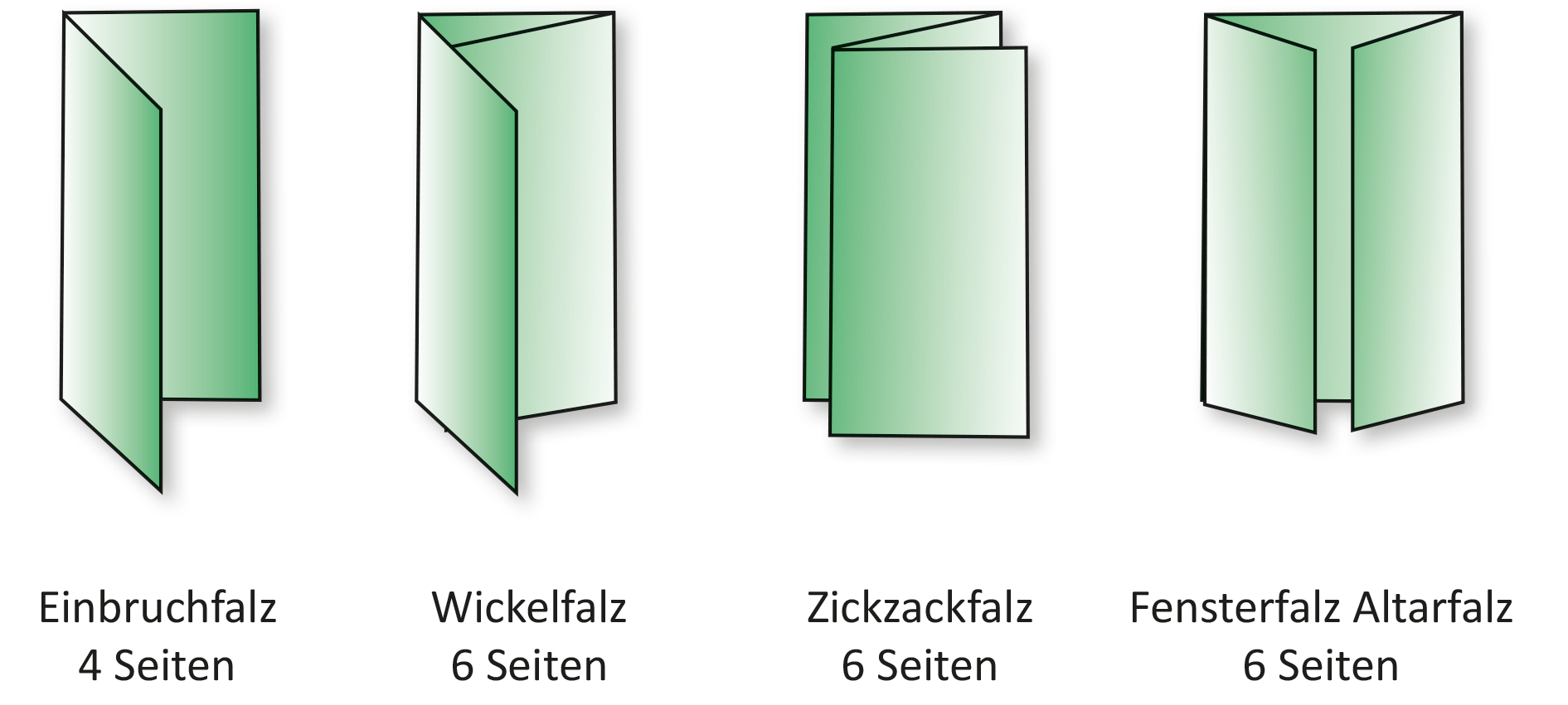 Hier werden verschiedene Falztechniken optisch dargestellt